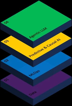 Building your AI Infrastructure to empower your teams